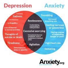 The similarities and differences of depression and anxiety. Mental Disorders, Psychology, Humor, Feelings, Tumblr