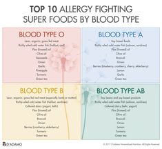 Ab Positive, Blood Type Personality