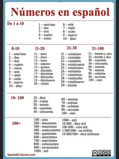 spanish numbers and their meanings are shown in this poster, which shows the number of each language