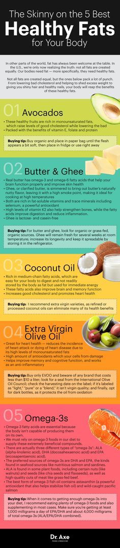 Guide to healthy fats infographic - Dr. Axe http://www.draxe.com #health #holistic #natural Nutrition Education, Good Fats, Diet Tips, Healthy Fats, Holistic Health, Health And Nutrition, Get Healthy