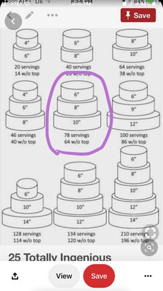 the diagram shows how many different types of cakes are stacked on top of each other