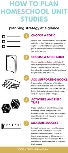 a poster with instructions on how to plan homeschool unit studies