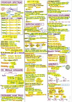 a poster with different types of writing on it, including numbers and symbols for each type of