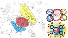 the diagram shows different types of circles and shapes