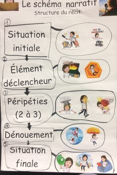 a poster with different types of people in french and english on it, including children's drawings