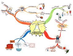 a drawing of a bunch of things that are in the shape of a brain map