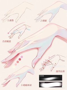 the diagram shows how to draw hands and feet