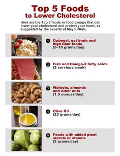 Top 5 Foods to Lower Cholesterol… # 2 can easily be substituted for spiraling, flaxseed, and other plant-based foods which contain Omega 3-fatty acids… Tlc Diet Recipes, Foods To Lower Cholesterol, How To Lower Cholesterol, To Lower Cholesterol