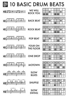 the top ten basic drum beats for begin to advanced drummers, with instructions and examples