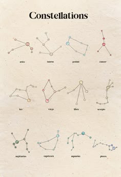 a poster with different types of constellations on it