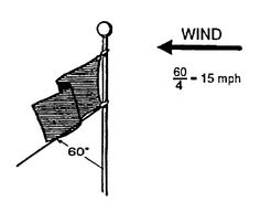 a wind indicator is shown with an arrow pointing to the left and on top of it