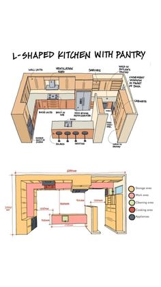 an image of a kitchen with pantry plans