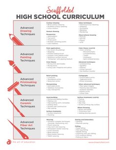 the high school resume is shown in red and white, with arrows pointing up to each other