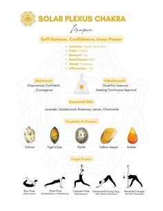 Solar Plexus Essential Oils, Chakra Balancing Essential Oils, Energy Stones Crystal Healing, What Are Chakras, Chakra Balancing Meditation, Solar Plexus Chakra Healing, Chakra Chart