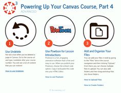 the power up your canvas course, part 4 - how to use it for art and animation