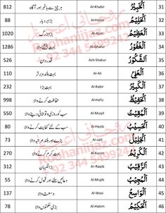 an english and arabic text with the names of different languages in each language on it