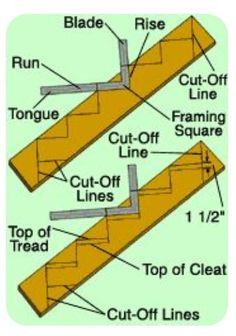 the steps are labeled with instructions for how to cut off and use them in different ways