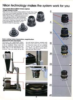 an advertisement for the nikon technology makes the system work for you, with instructions on how to use it