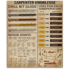 an old poster with instructions on how to use carpenter's tools for woodworking