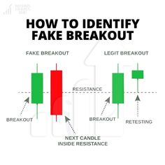 the diagram shows how to identify fake breakouts in forex and forex