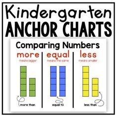 an anchor chart for comparing numbers with equal ones and more equal ones on the opposite side