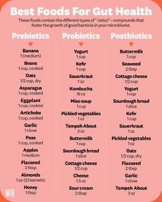 best foods for gut health Healing The Gut, Foods For Gut Health, Gut Health Diet, Gut Health Recipes, Prebiotics And Probiotics, Probiotic Foods, Improve Gut Health, Gut Healing, Healing Food