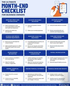 the ultimate checklist for business owners to use in their company's marketing campaign