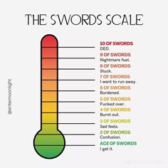 Tarot Cheat Sheet, Tarot Swords