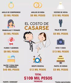 a wedding info sheet with the words el costo de cassares