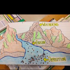 Weathering, erosion and deposition classroom poster Erosion Poster Project, Water And Landforms, Fourth Grade Science, Weathering And Erosion, Rock Cycle, Third Grade Science