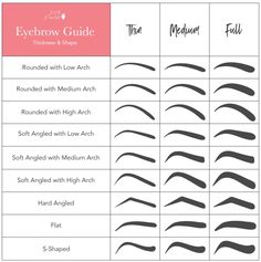 Womens Eyebrows Shape, Eyebrow Shapes For Microblading, Eyebrow Styles Women, Shallow Arch Eyebrow, Microbladed Eyebrow Shapes, How To Pluck Straight Eyebrows, Micro Blading Eyebrow Shapes, Eyebrow Shapes Chart, Eyebrow Chart