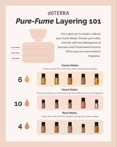 How To Create Your Own Perfume, Essential Oil Blends For Perfume, Diy Fragrance Oil Perfume Recipes, How To Make Your Own Perfume, Perfume Making Recipes, How To Make Perfume, How To Layer Perfume, Perfume Layering Combinations, Layering Fragrance