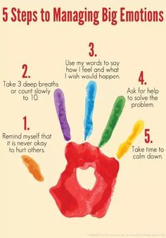 the five steps to managing big emotions in children's handprinted art work