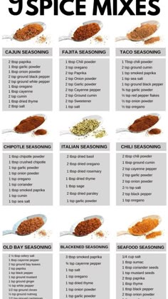 spice mix chart with different types of spices and seasonings to use in the recipe