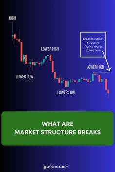 what are market structure breaks and how do they work? infographical image with text