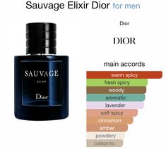 Men's Cologne, Masculine Fragrance, Perfume Scents