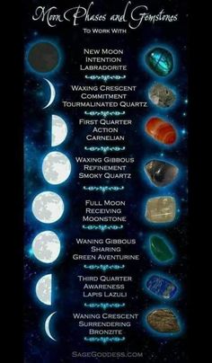 Moon Madness, Moon Chart, Phase Of The Moon, Lunar Witch, Moon Meaning, The Moon Phases, Moon Spells, Moon Astrology, Moon Reading