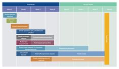 Event Planning Diagram Template | Event Planning | Creately Event Timeline, Planning Schedule, Wedding Day Timeline Template, Event Planning Timeline, Team Building Activity, Gantt Chart Templates, Wedding Timeline Template, Diagram Template, Create Floor Plan