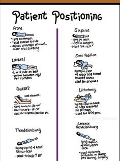 Patient positioning #nursingstudent #nurse #resources - Image Credits: Shannon MacDonald Cma Study Tips, Cpnre Study Guide, Crna Nurse Anesthetist Study, Stna Notes, Medical Assistant Study Notes, Cma Exam Medical Assistant Study Guides, Medical Assistant Notes Cheat Sheets, Medical Assistant Essentials, Advanced Emt Study