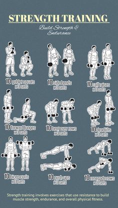 the strength training poster shows how to use dumbs