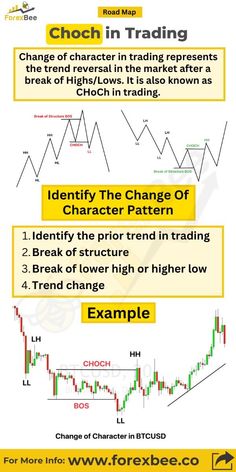 forex trading chart with different indicators and options to use for the indicator on this chart