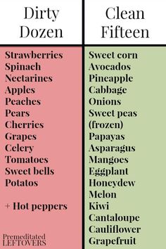 Printable List of the Dirty Dozen and Clean Fifteen - The clean 15 are fruits and vegetables that are grown without a lot of pesticides. The dirty dozen are fruits and vegetables that are grown with lots of pesticides, so you should buy the organic version. Organic Eating, Smart Eating, Veggie Diet, Veggie Ideas, The Dirty Dozen, Frugal Cooking, Food Knowledge, Food Benefits, Clean 15