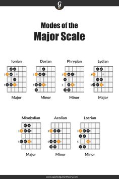 the major guitar scale for modes of the major scale