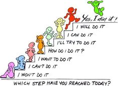 a cartoon drawing of people climbing stairs with the words, which step have you reached today?