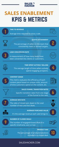 sales enablement tips and tricks info sheet