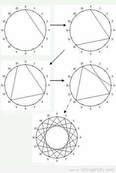 three circles are shown with arrows pointing to the center and one circle has an arrow in it