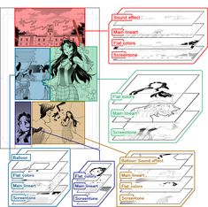 the storyboard for an animated movie