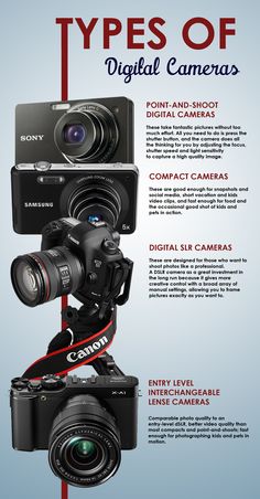 the different types of digital cameras are shown in this graphic diagram, which shows how to use