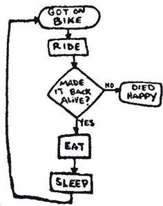 a diagram that shows how to use the bike