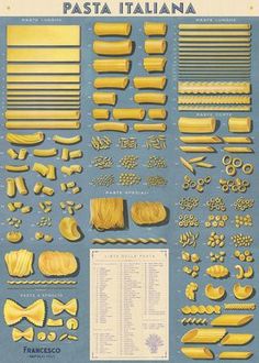 the poster shows different types of pasta